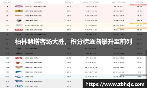 柏林赫塔客场大胜，积分榜逐渐攀升至前列